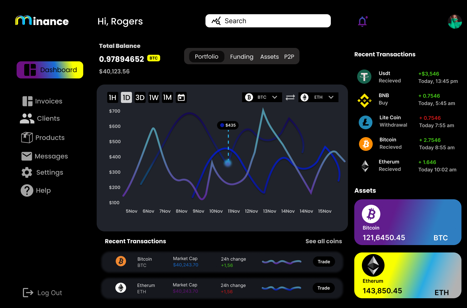 project6-integration